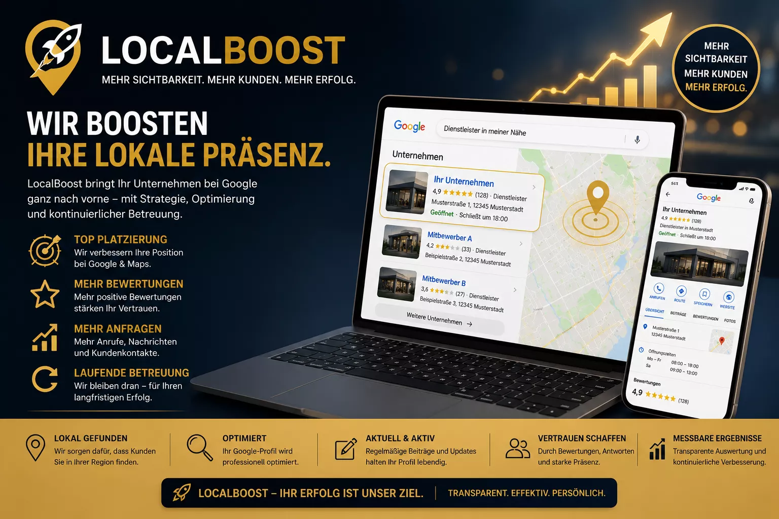 LocalBoost und lokale Präsenz